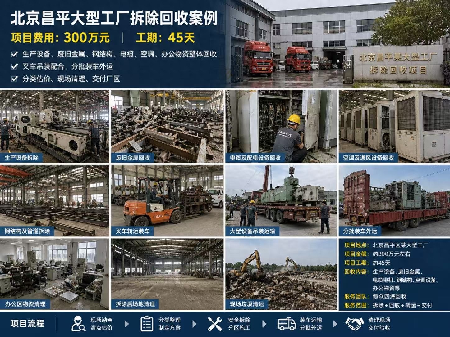 昌平大型工厂拆除回收相关回收服务现场
