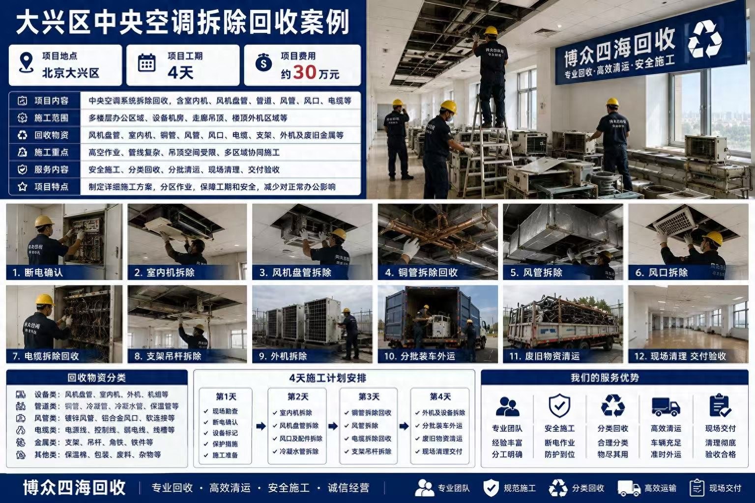大兴写字楼中央空调拆除回收相关回收服务现场