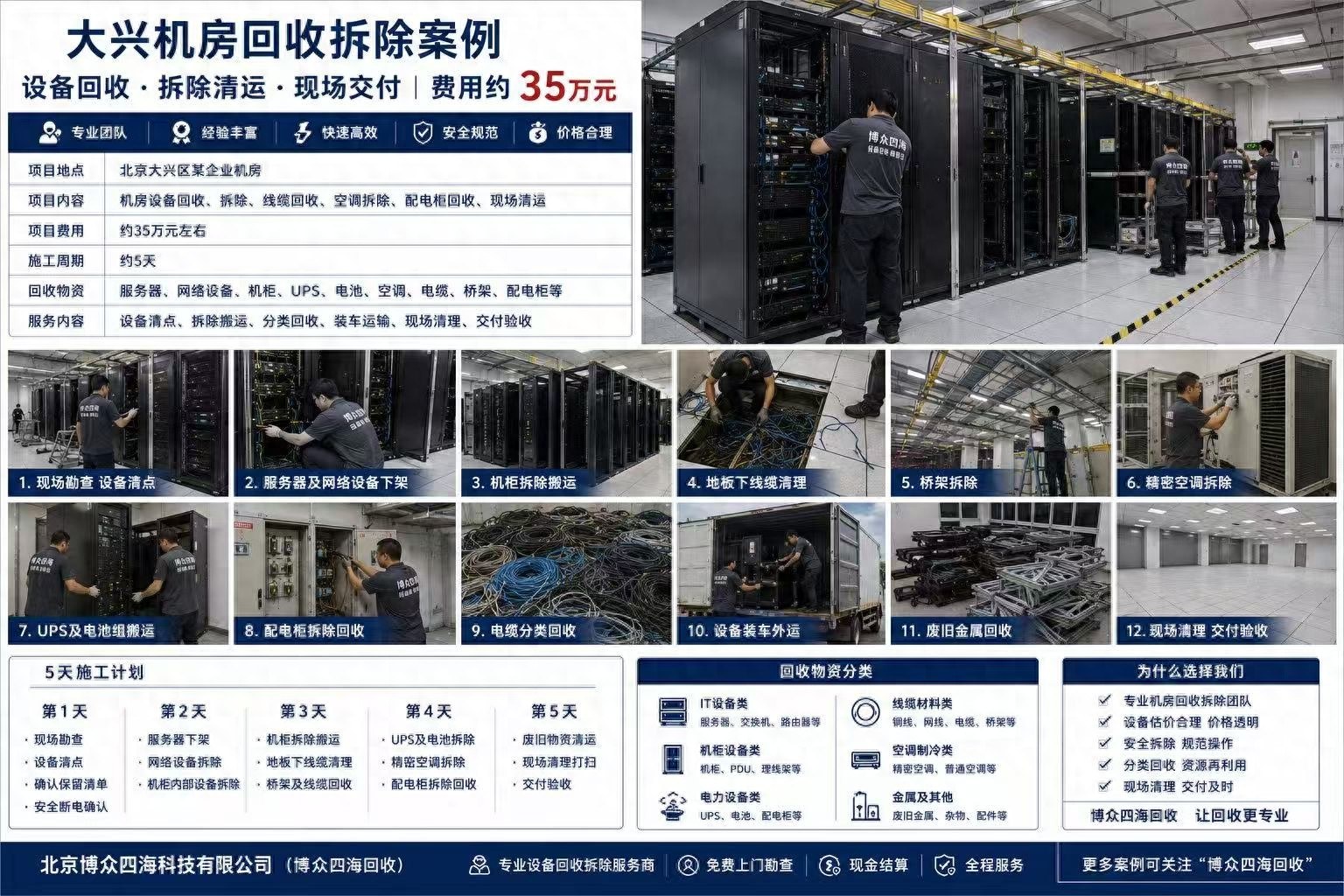 大兴企业机房回收拆除相关回收服务现场
