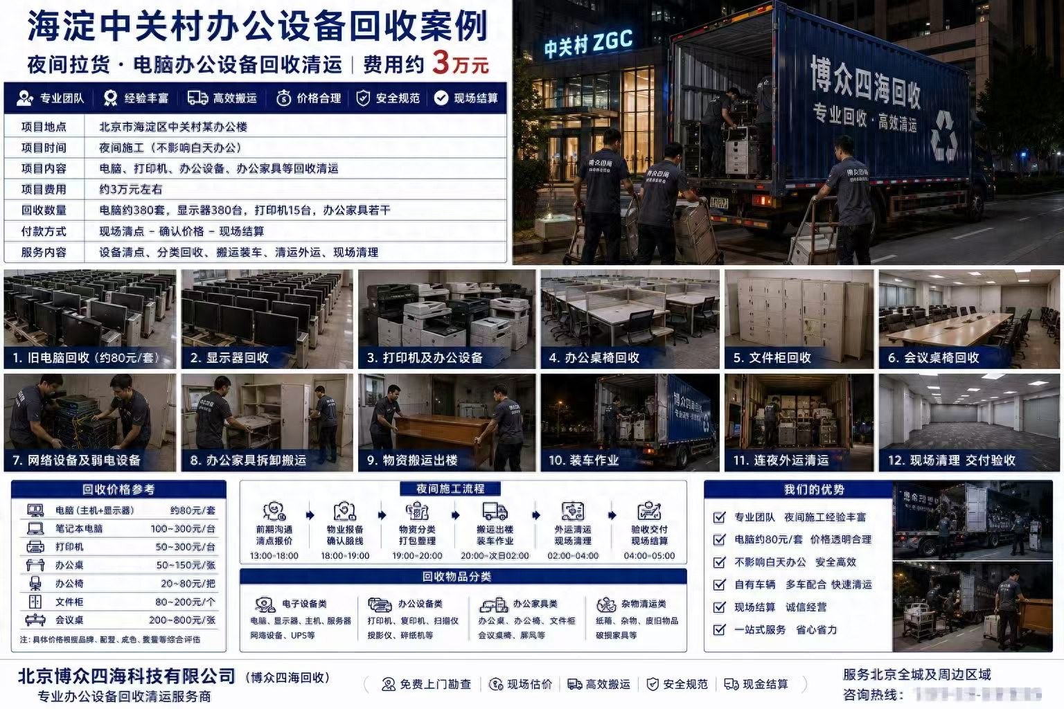 海淀中关村夜间办公设备回收相关回收服务现场