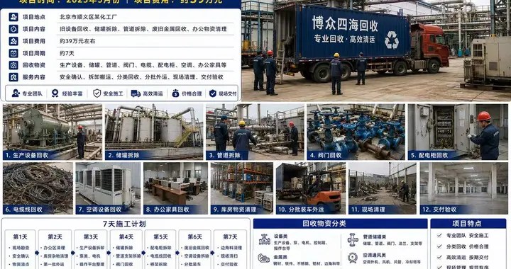 顺义某化工厂设备回收清场相关回收服务现场