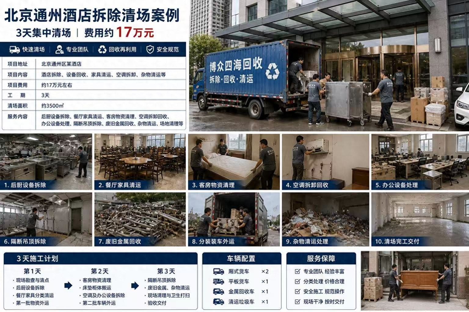 通州某酒店快速拆除清场相关回收服务现场